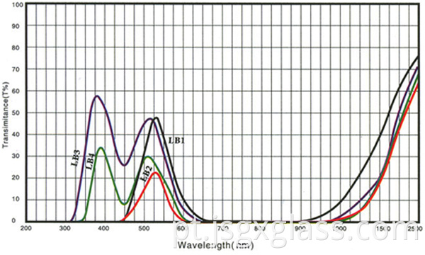 vidro verde 02 green glass 02